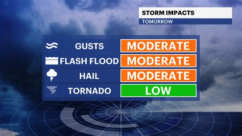 Friday storms, more sun this weekend